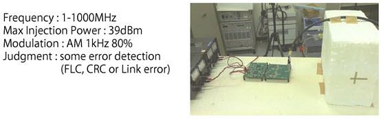 Murata Suppression du bruit dans l'Ethernet 100Base-T1 embarqué